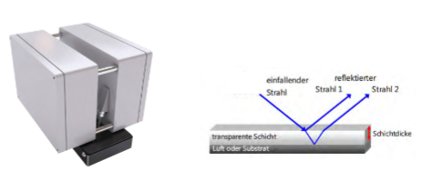 Laser Dickensensor-Abschattungsprinzip